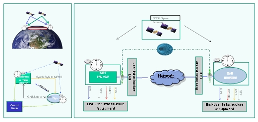 schema